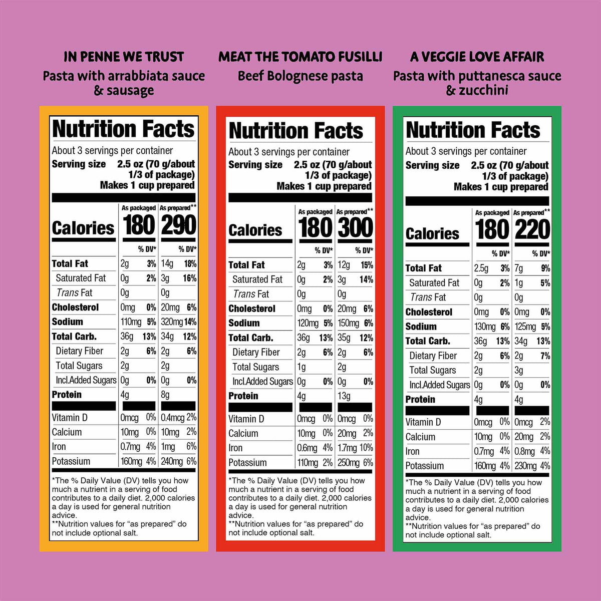 Bellycious Italian Bold Flavors Variety (6 or 12 Pack) Pasta Bellycious