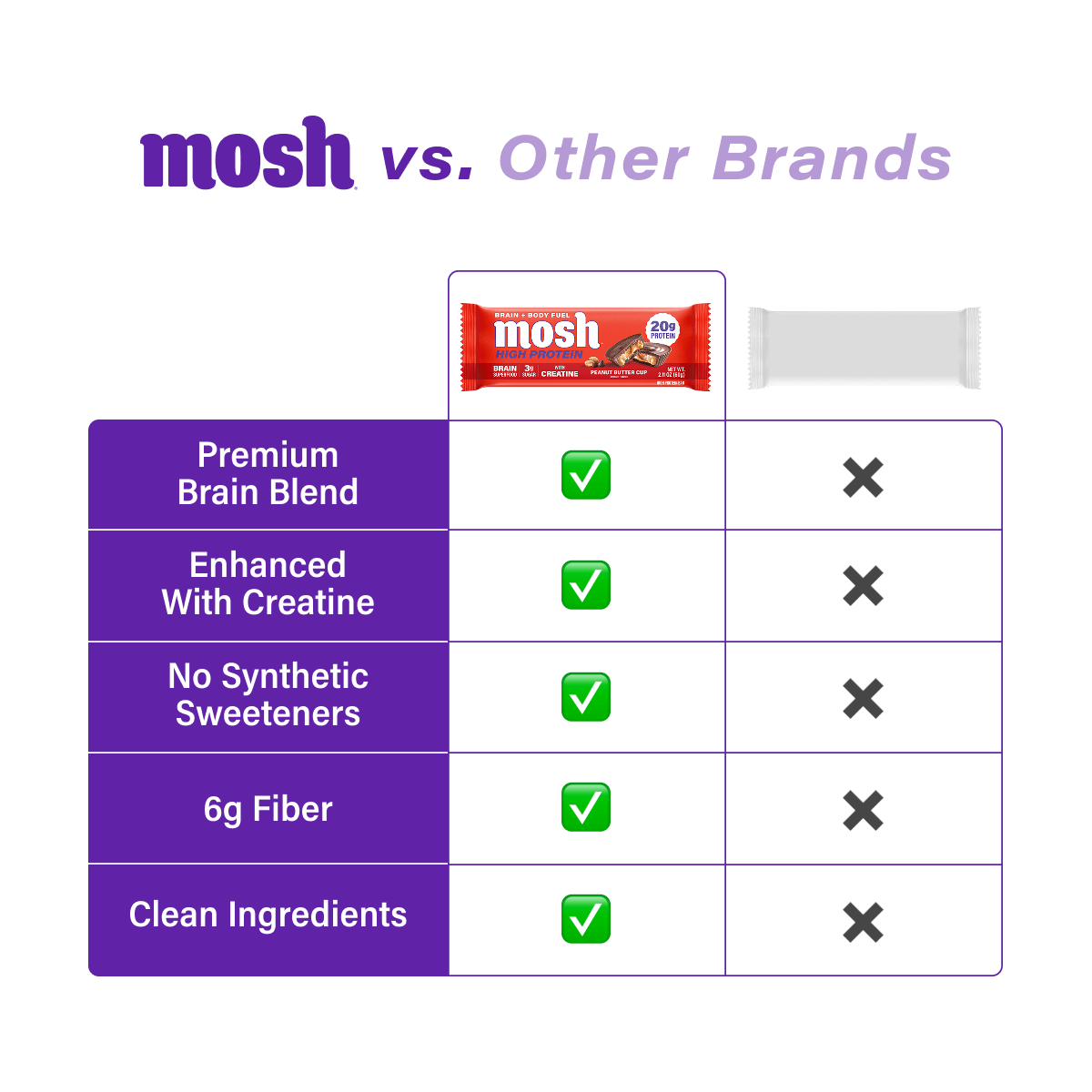 Assorted MOSH High Protein Variety Pack of protein bars with different flavors on a plain background.