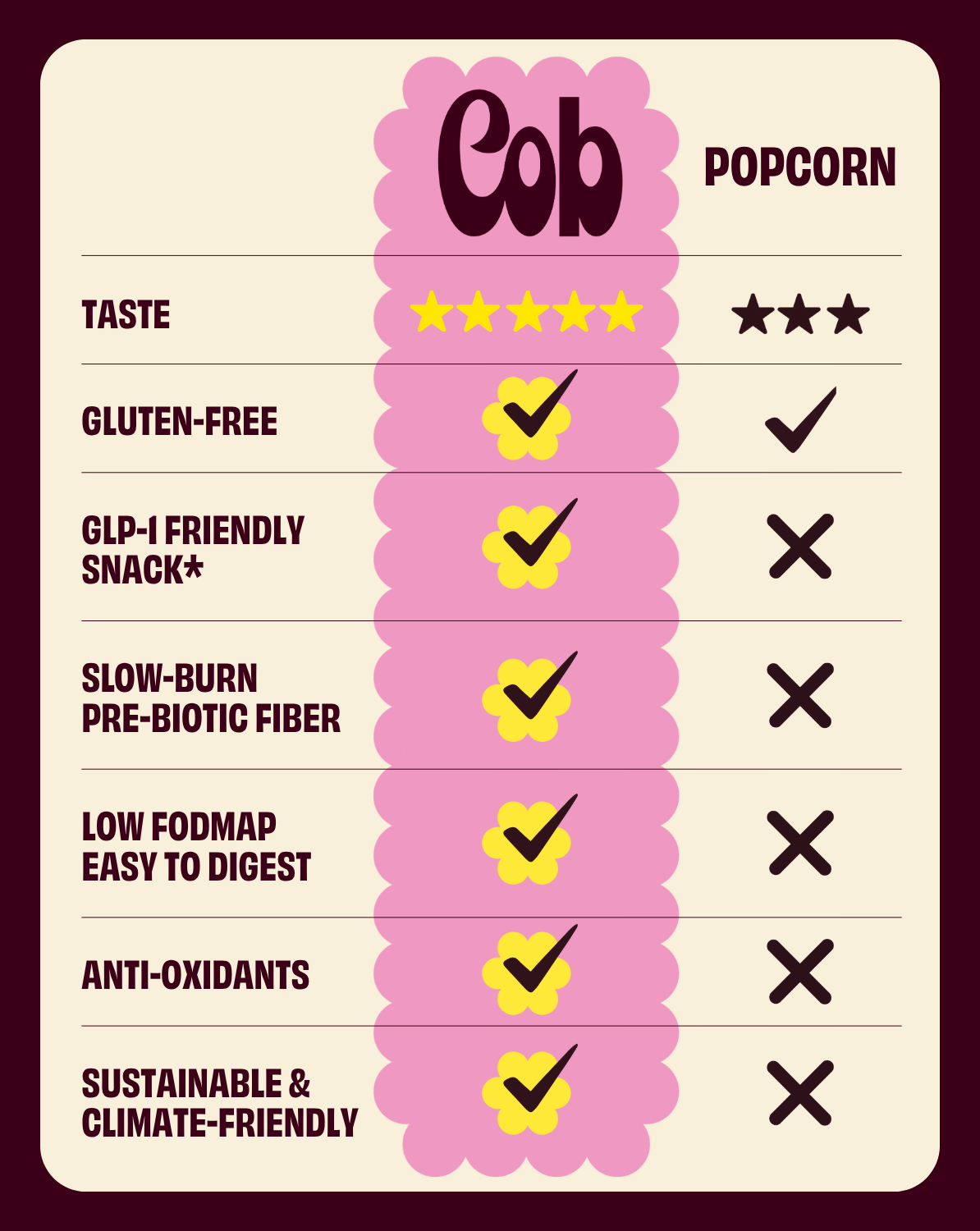 Cob Foods Popped Sorghum with Olive Oil and Pink Salt, crispy snack with a light golden color and sprinkled pink salt visible.