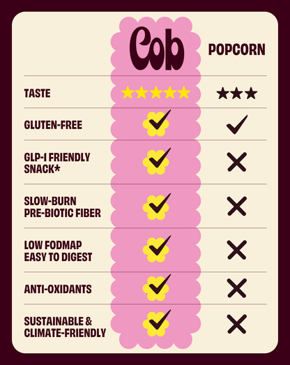 Cob Foods Popped Sorghum with Olive Oil and Pink Salt, crispy snack with a light golden color and sprinkled pink salt visible.