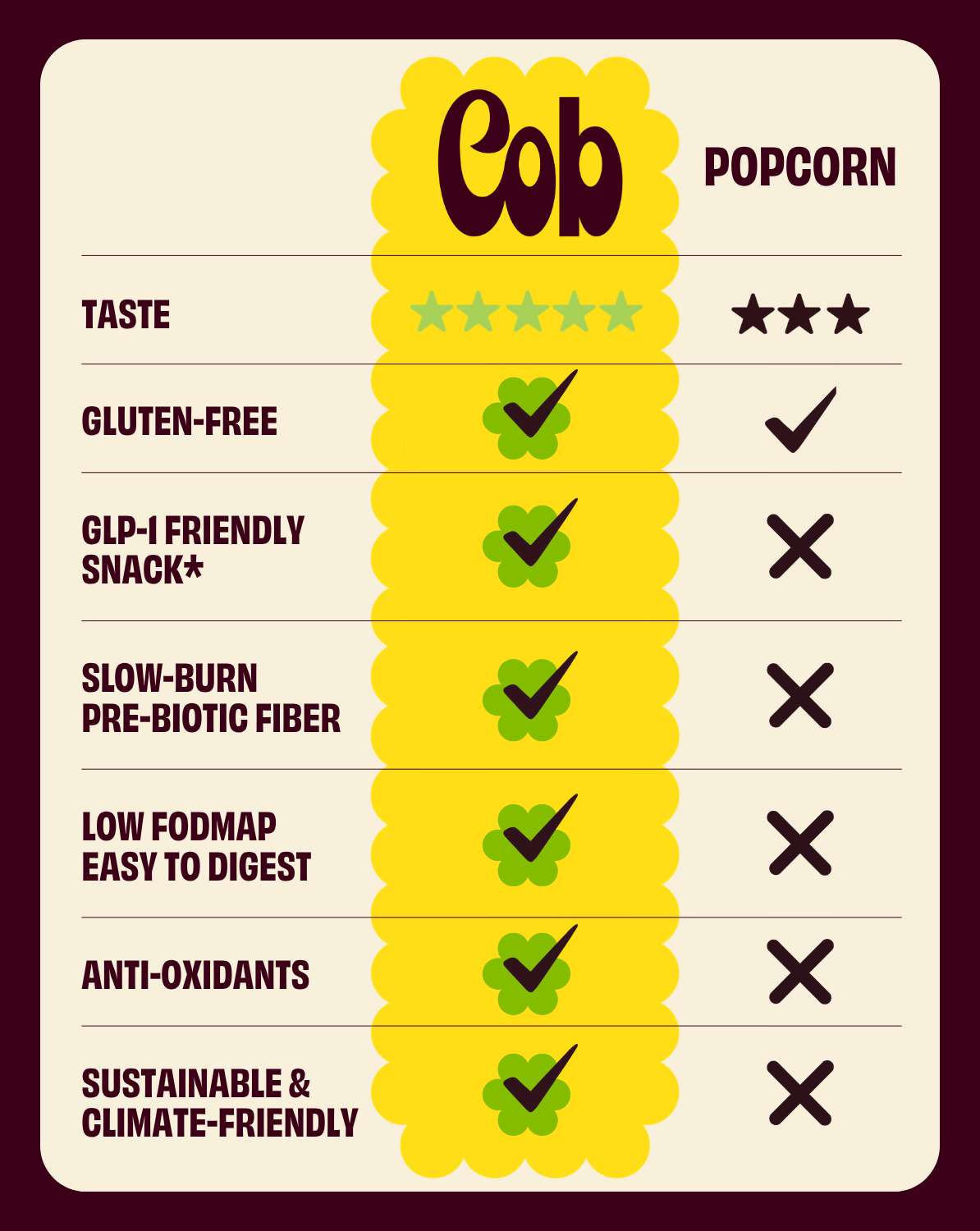 Cob Foods Cacio E Pepe popped sorghum in a bowl, showcasing a light, crunchy snack with cheese and pepper flavor.
