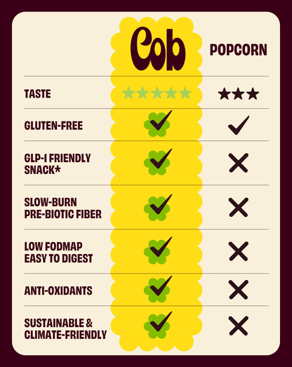 Cob Foods Cacio E Pepe popped sorghum in a bowl, showcasing a light, crunchy snack with cheese and pepper flavor.