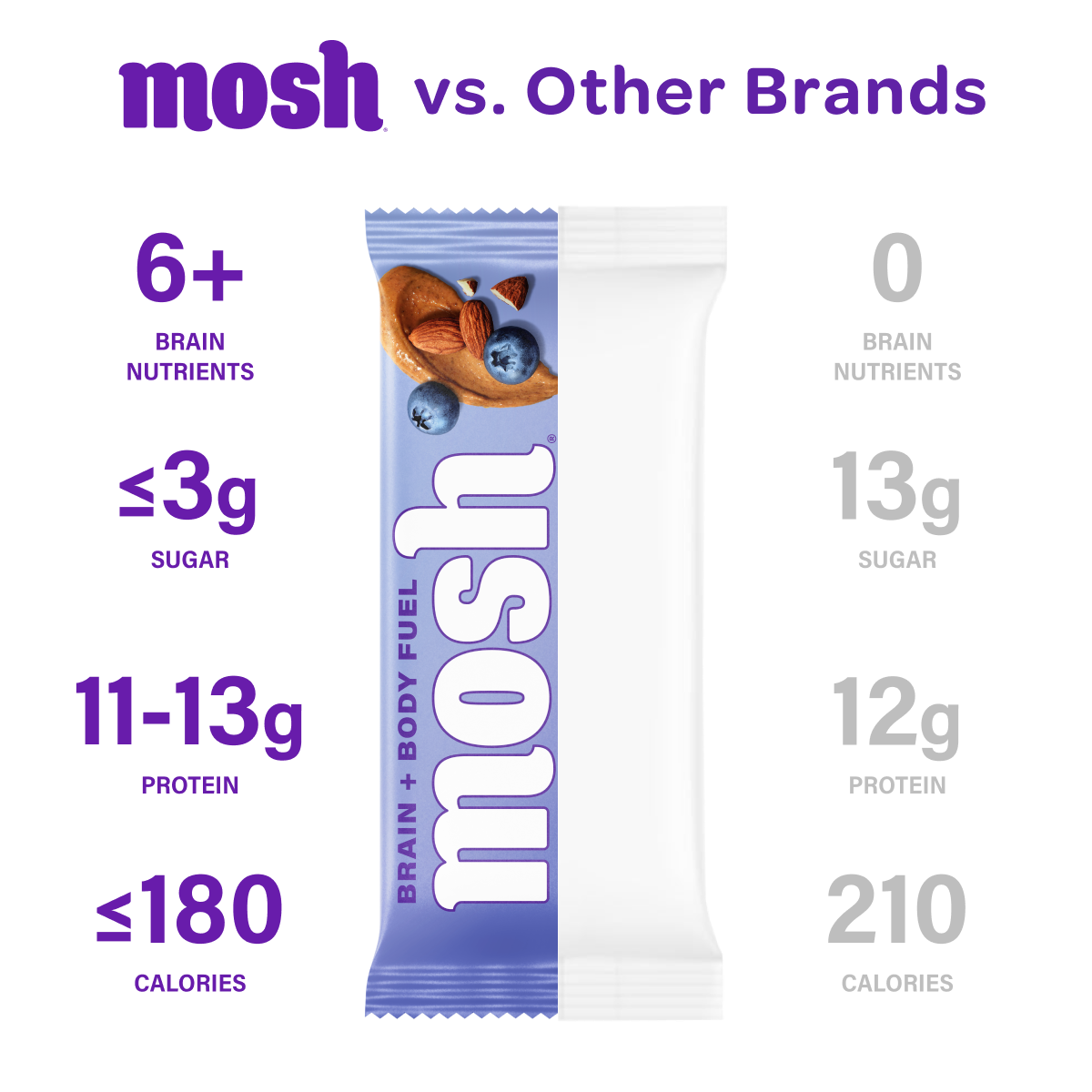 Mosh Blueberry Almond Crunch