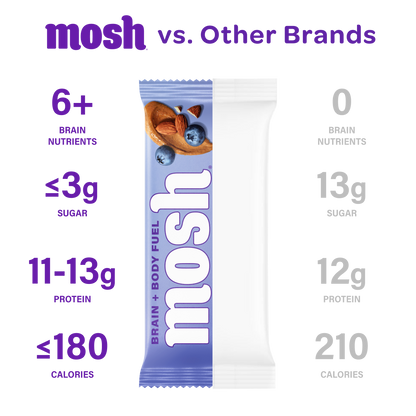 Mosh Blueberry Almond Crunch