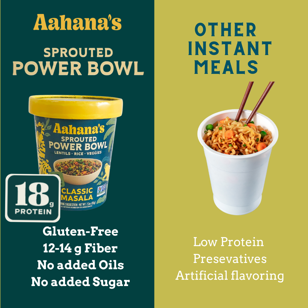 Aahians Naturals Sprouted Power Bowl Variety Pack infographic showing classic masala flavor with colorful ingredients and packaging.