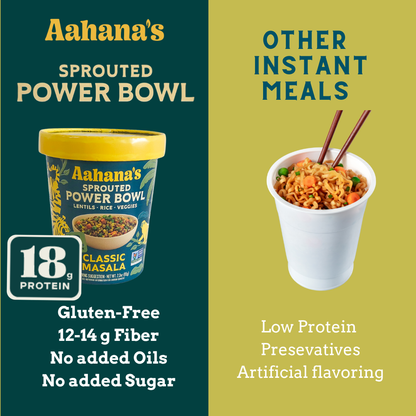 Aahians Naturals Sprouted Power Bowl Variety Pack infographic showing classic masala flavor with colorful ingredients and packaging.