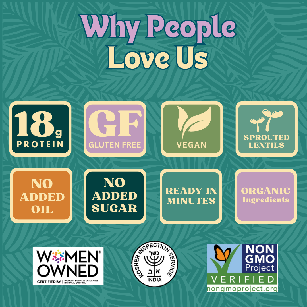 Infographic highlighting Aahana's Naturals Sprouted Power Bowl Variety Pack with images of different nutritious sprouted bowls.