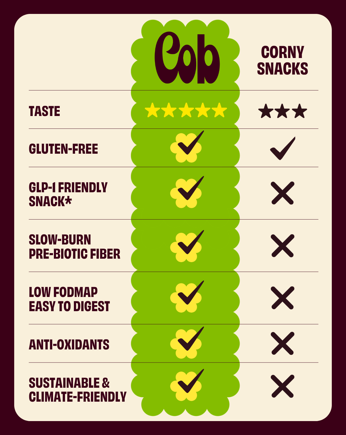 Cob Sorghum Sampler