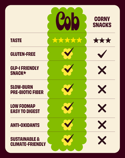 Cob Sorghum Sampler