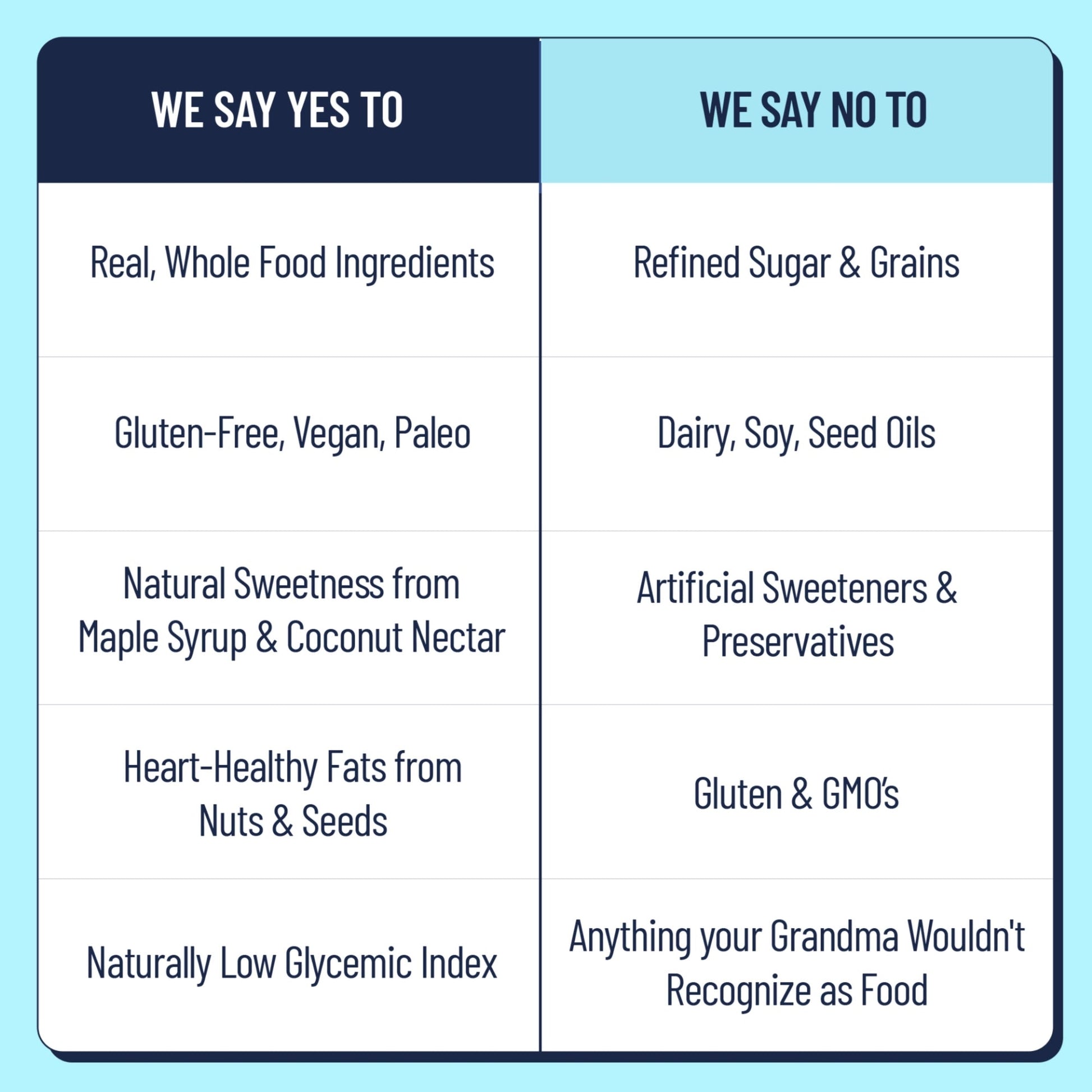 YES BAR Salted Maple Pecan snack bars in a 6-pack, featuring a mix of salted maple flavor and crunchy pecans.