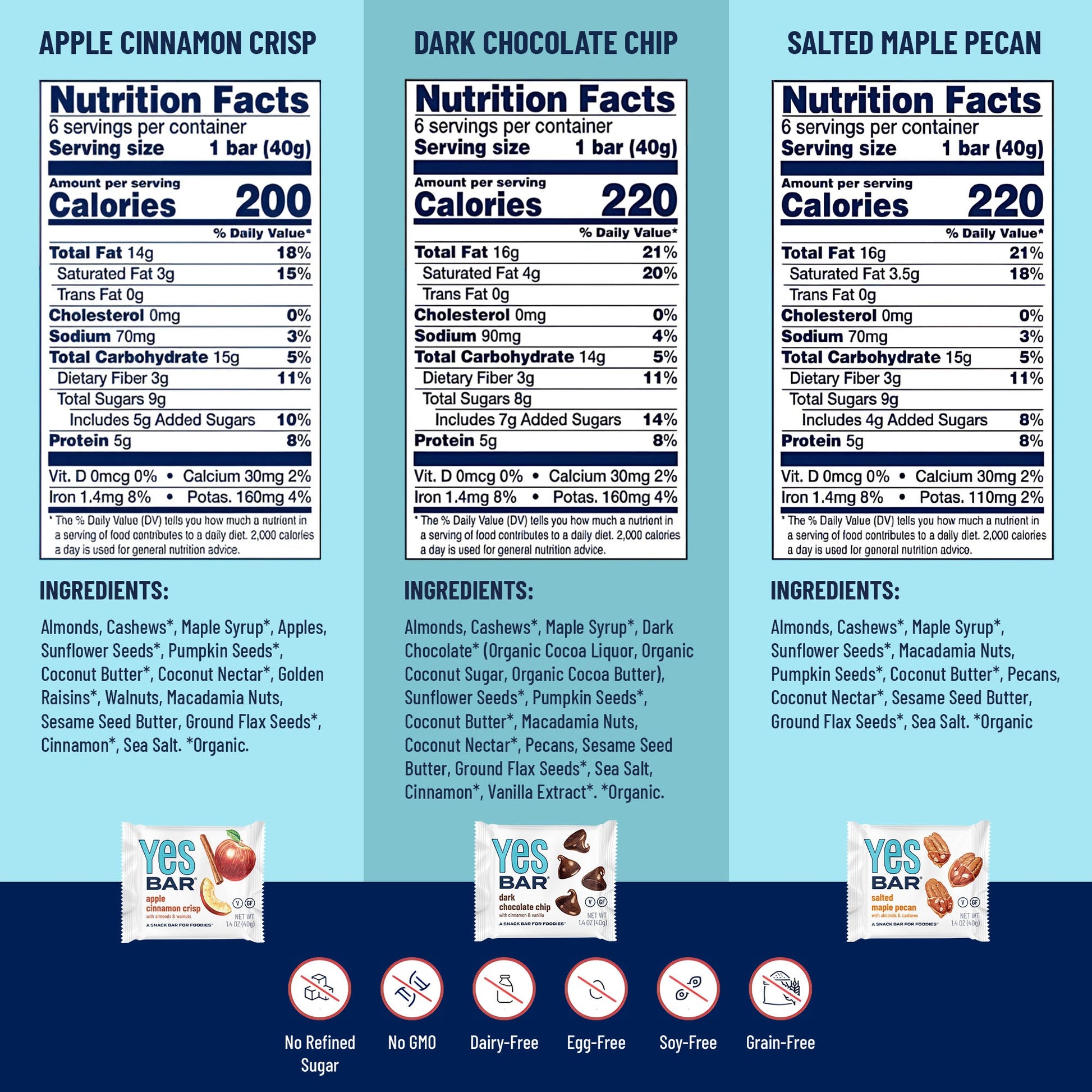 Six YES BAR® variety pack with assorted flavors displayed in a clear container, highlighting the different colorful protein bar options.