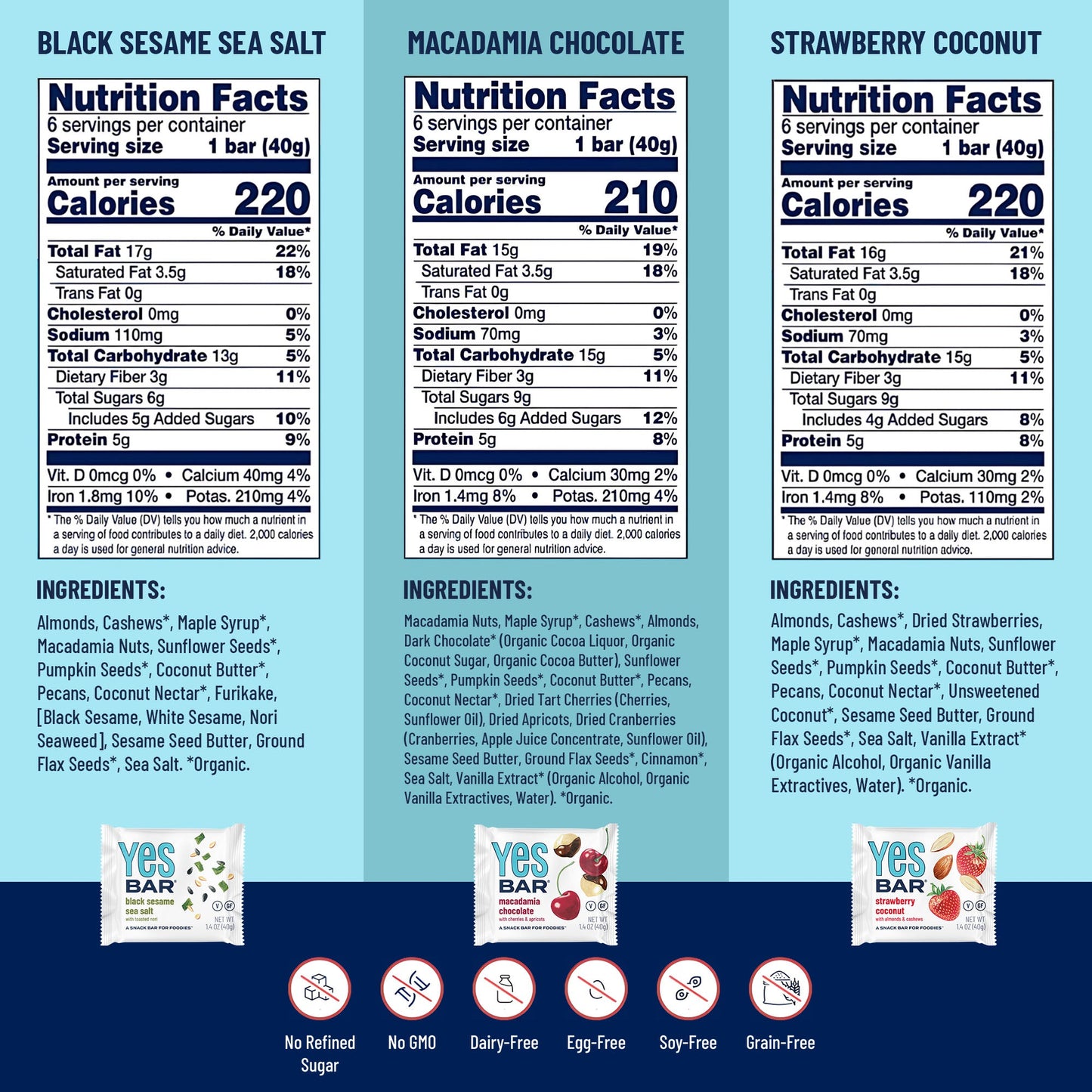 Assorted YES BAR® 6-bar variety pack with various flavors, displayed together in a clear view of the snack bars.