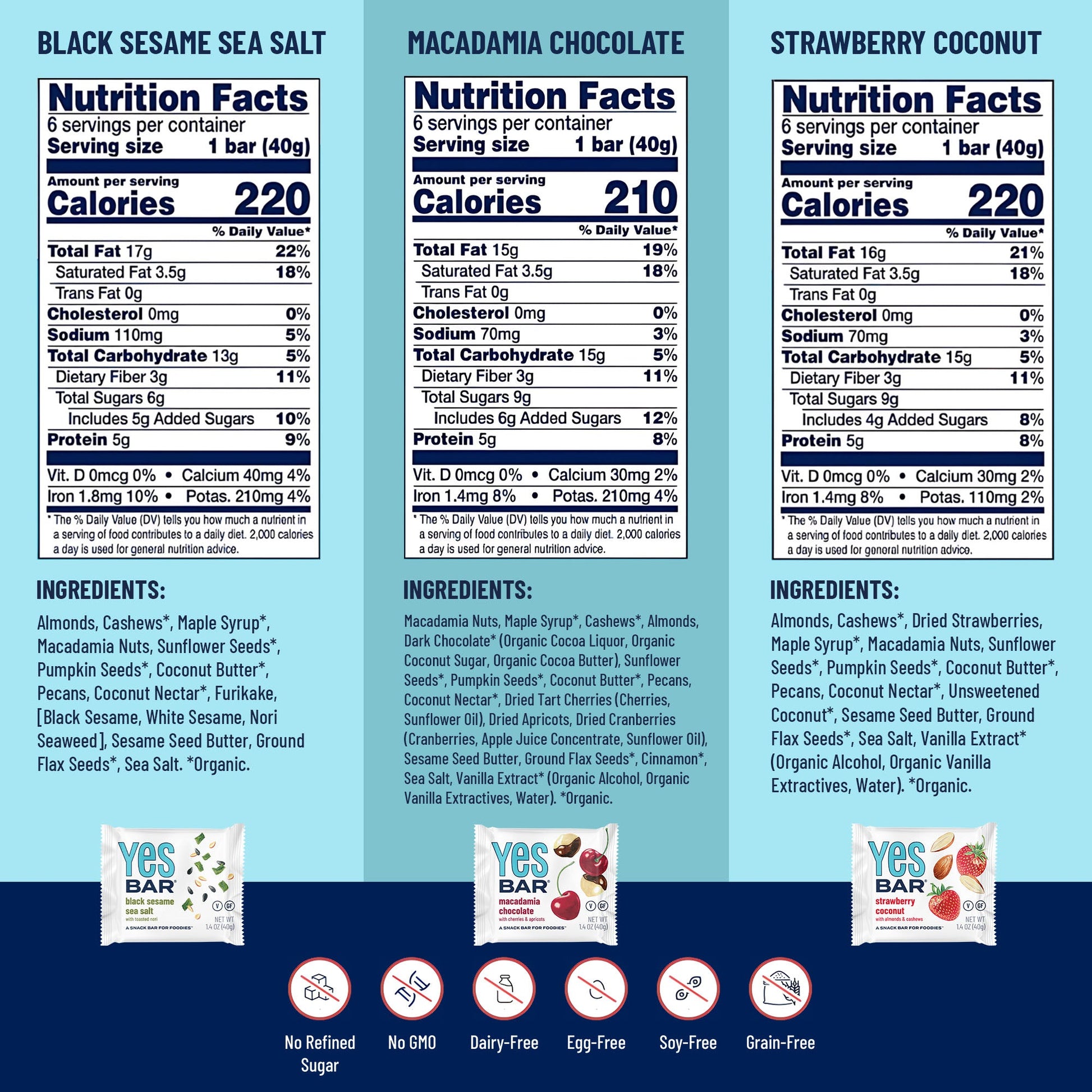 Assorted YES BAR® 6-bar variety pack with various flavors, displayed together in a clear view of the snack bars.