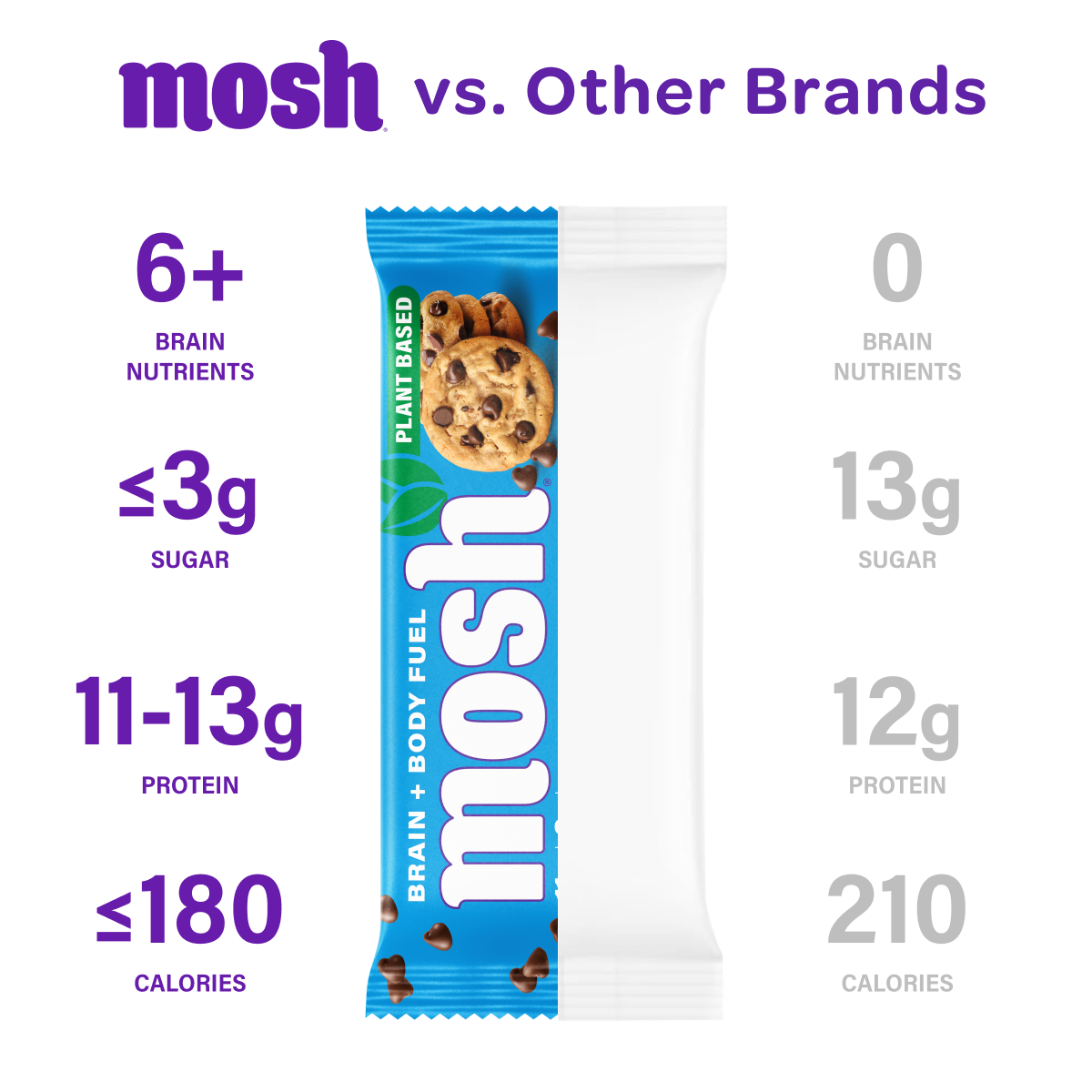 Mosh Chocolate Chip Cookie