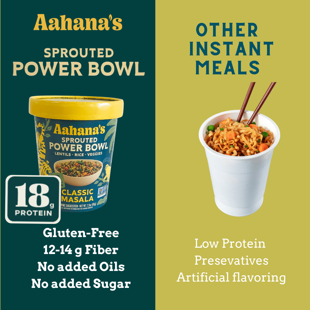 Aahians Naturals Sprouted Power Bowl Variety Pack infographic showing classic masala flavor with colorful ingredients and packaging.