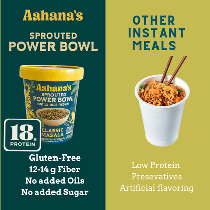 Aahians Naturals Sprouted Power Bowl Variety Pack infographic showing classic masala flavor with colorful ingredients and packaging.