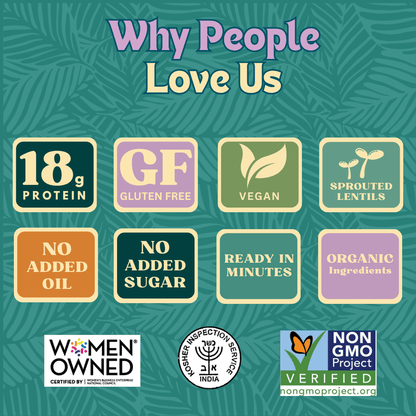 Infographic highlighting Aahana's Naturals Sprouted Power Bowl Variety Pack with images of different nutritious sprouted bowls.
