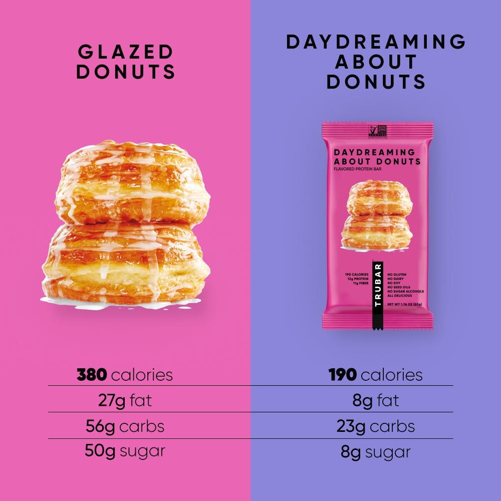 Daydreaming About Donuts Protein Bars TRUBRANDS 