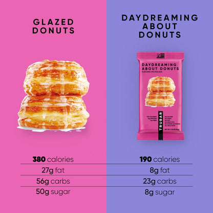 Daydreaming About Donuts Protein Bars TRUBRANDS 