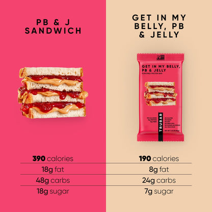 Get in My Belly, PB & Jelly Protein Bars TRUBRANDS 