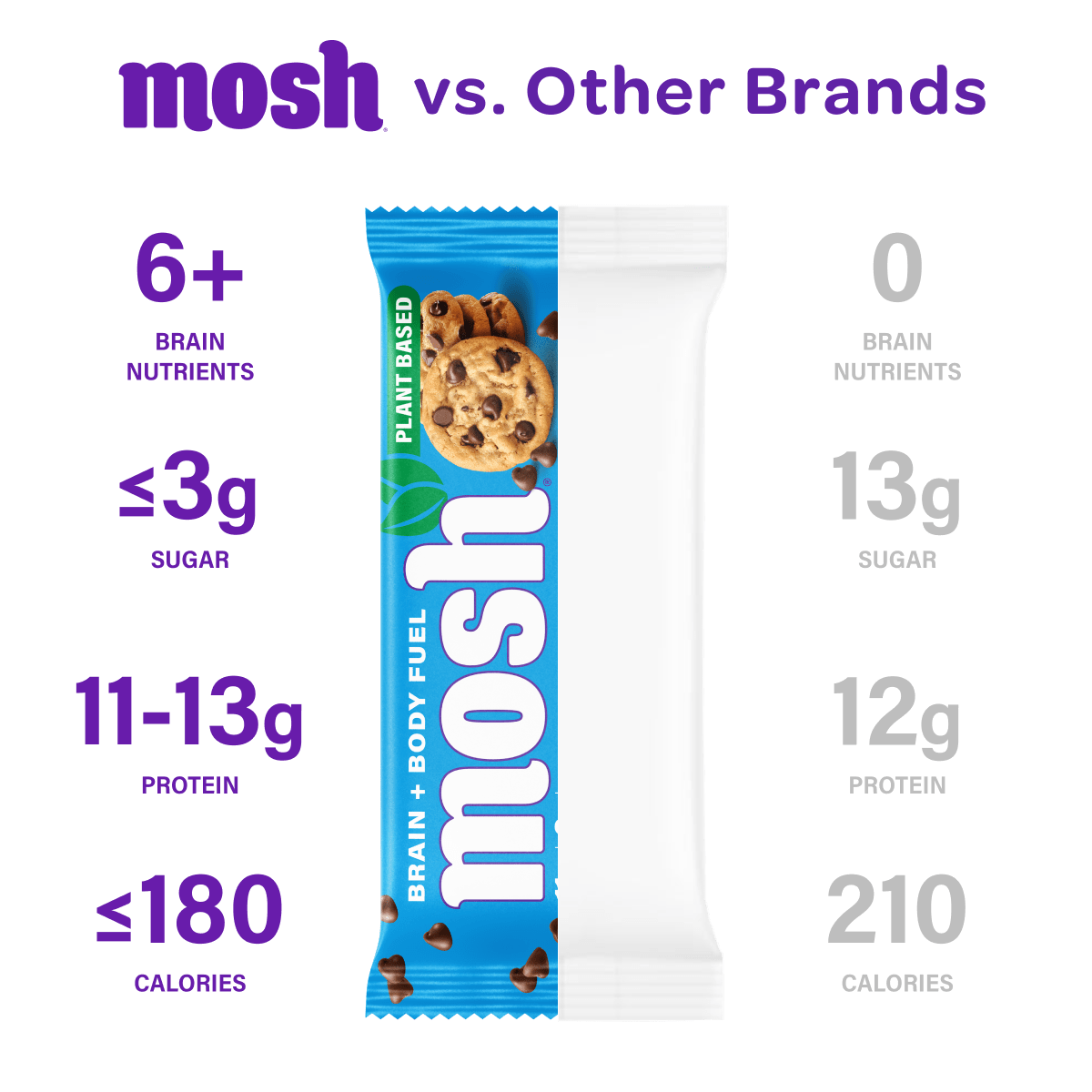 Mosh Chocolate Chip Cookie Protein Bars MOSH 