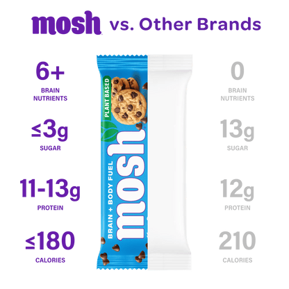 Mosh Chocolate Chip Cookie Protein Bars MOSH 