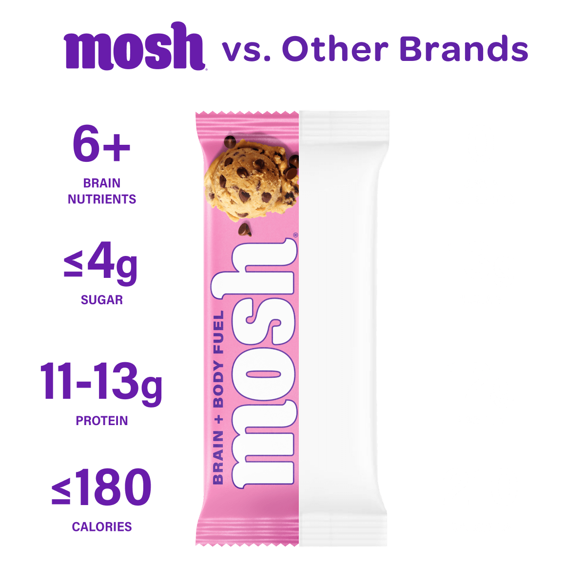 MOSH Cookie Dough Crunch protein bar with cookie dough flavor and crunchy texture, packaged in a sleek wrapper.