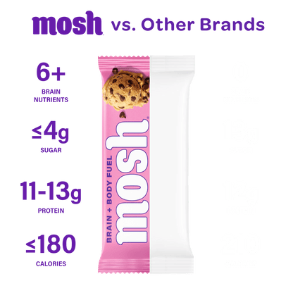 MOSH Cookie Dough Crunch protein bar with cookie dough flavor and crunchy texture, packaged in a sleek wrapper.