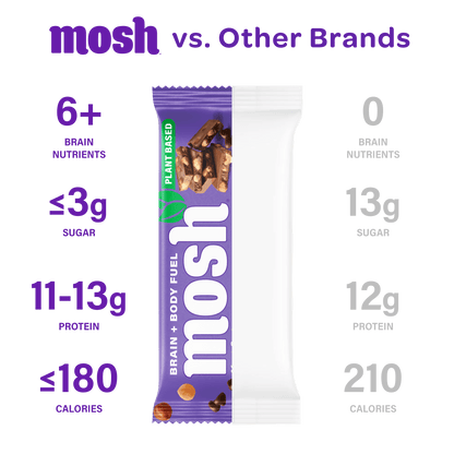 MOSH Hazelnut Chocolate Chip protein bar showing a nutty chocolate chip snack with packaging in the background