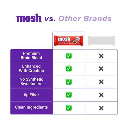 Assorted MOSH High Protein Variety Pack of protein bars with different flavors on a plain background.