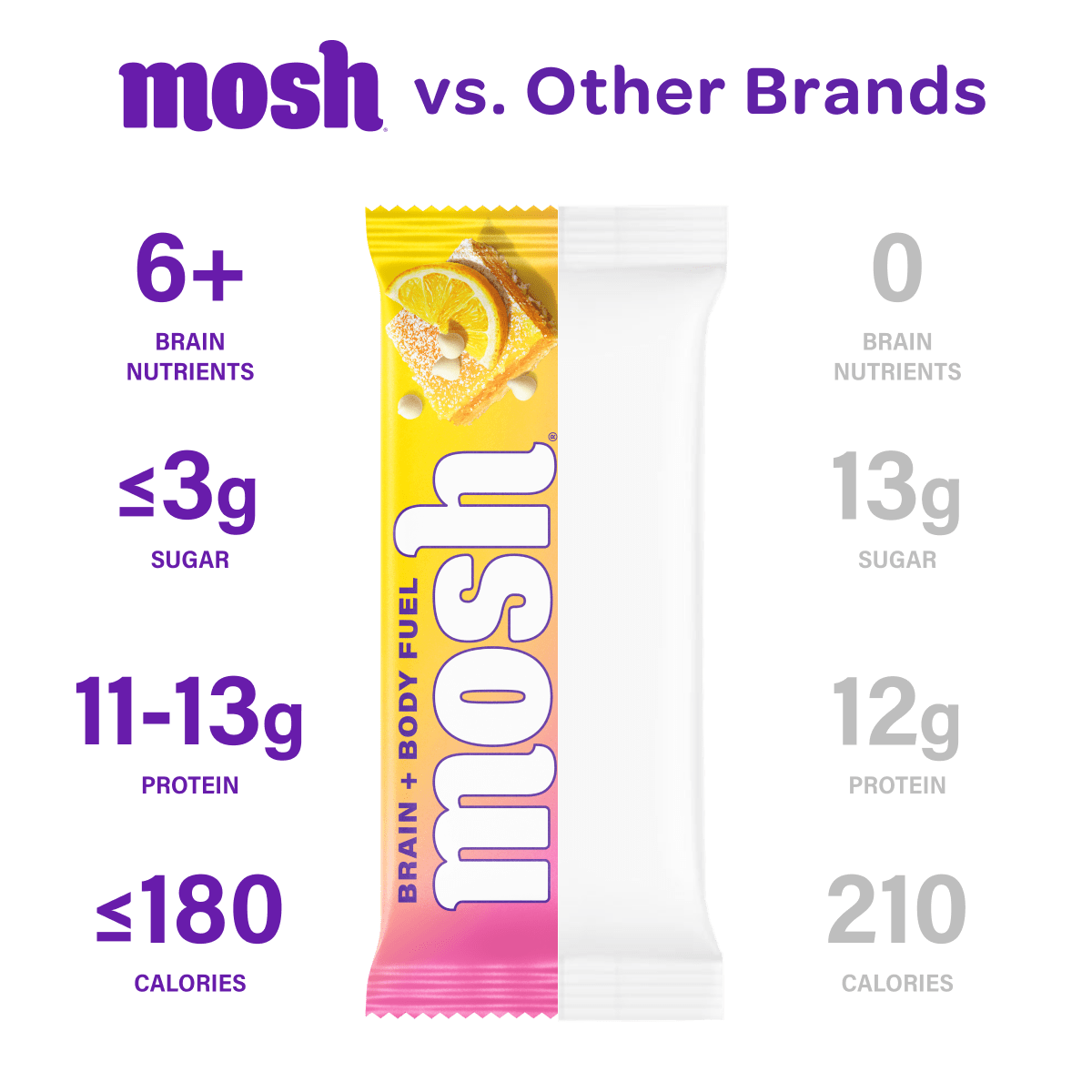 MOSH Lemon White Chocolate Crunch Protein Bar showing the bar with lemon and white chocolate coating and crunchy texture.