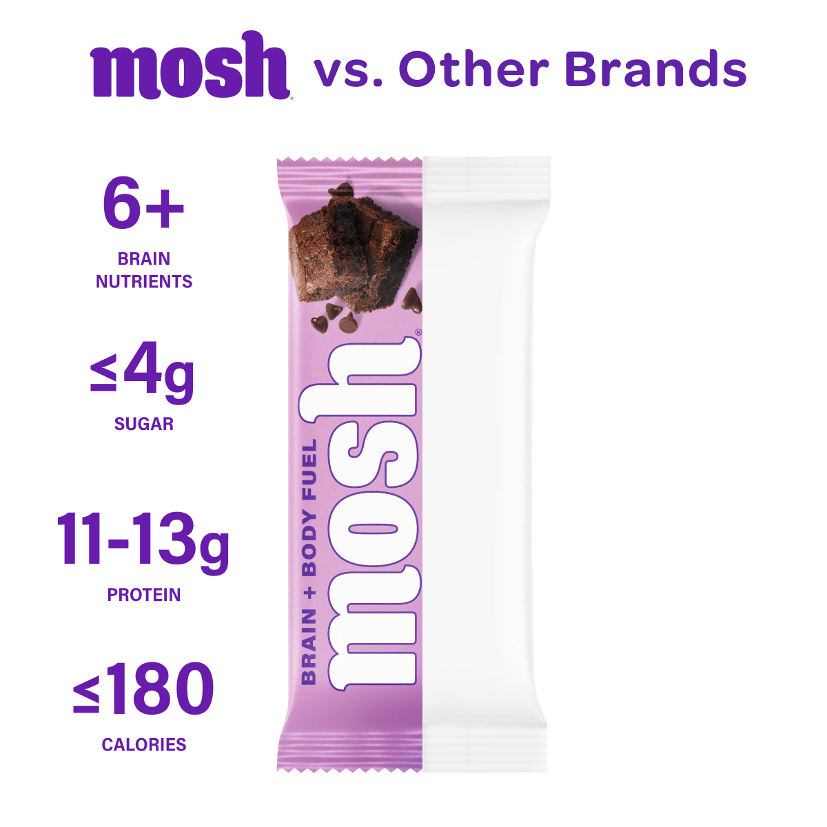 Assorted MOSH protein bars from the Mind Blowing Variety Pack, featuring different flavors and colorful packaging.