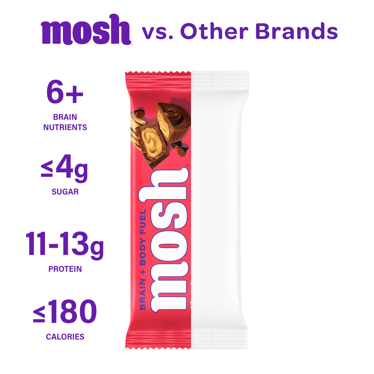 MOSH Peanut Butter Chocolate Crunch Protein Bar showing a close-up of the bar with peanut butter and chocolate coating.