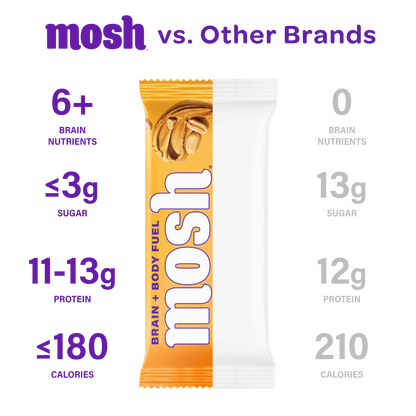 Mosh Peanut Butter Crunch Protein Bar showing a close-up of the bar with peanut pieces and branding on the wrapper.