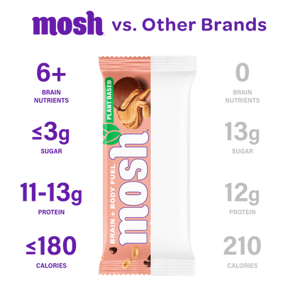 MOSH Peanut Chocolate Chip Protein Bar showing a chocolate chip-filled protein bar with peanut flavor and branding.
