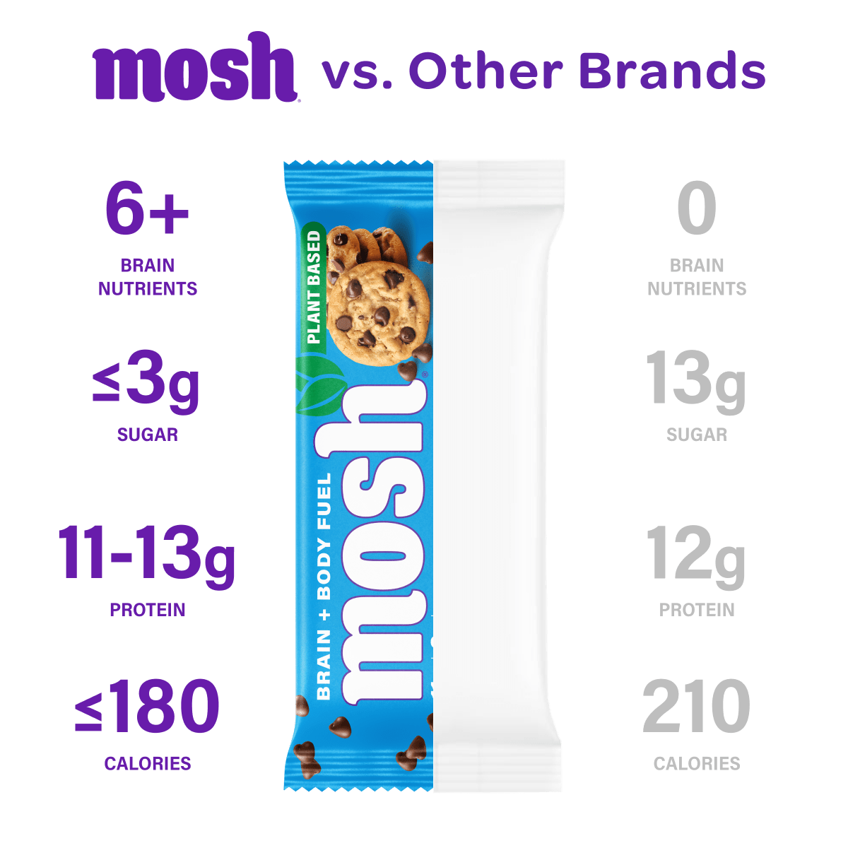 Assorted Mosh Plant Powered Protein Bars in the variety pack, showing colorful packaging and different flavors.
