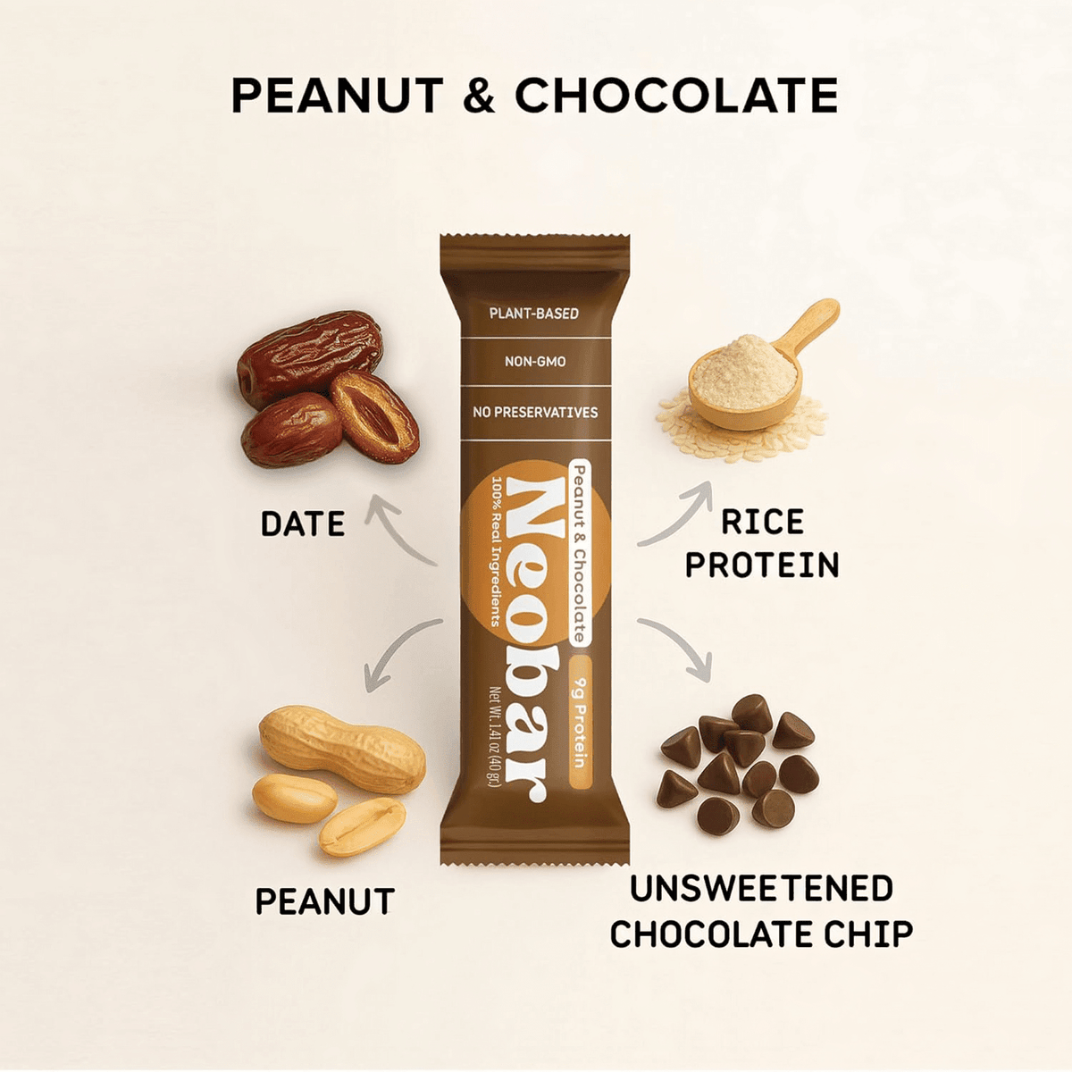 A Neobar plant-based protein bar in a brown wrapper labeled 'Peanut & Chocolate' is centered on a light beige background, surrounded by ingredient callouts: dates, peanut, rice protein, and unsweetened chocolate chip with arrows pointing toward the bar.