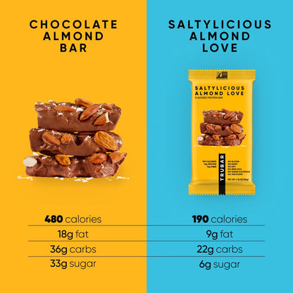 Saltylicious Almond Love Protein Bars TRUBRANDS 