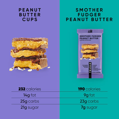 Smother Fudger Peanut Butter Protein Bars TRUBRANDS 