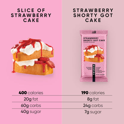 Strawberry Shorty Got Cake Protein Bars TRUBRANDS 