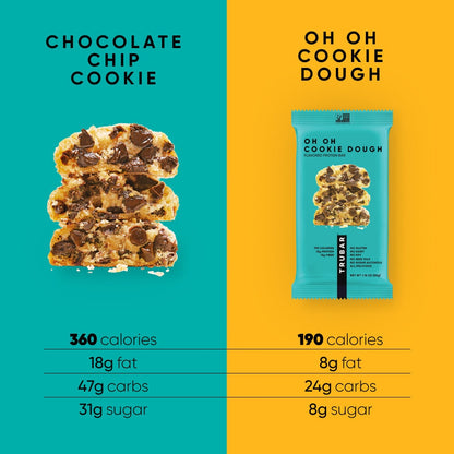 TRUBAR Oh Oh Cookie Dough Protein Bars TRUBRANDS 