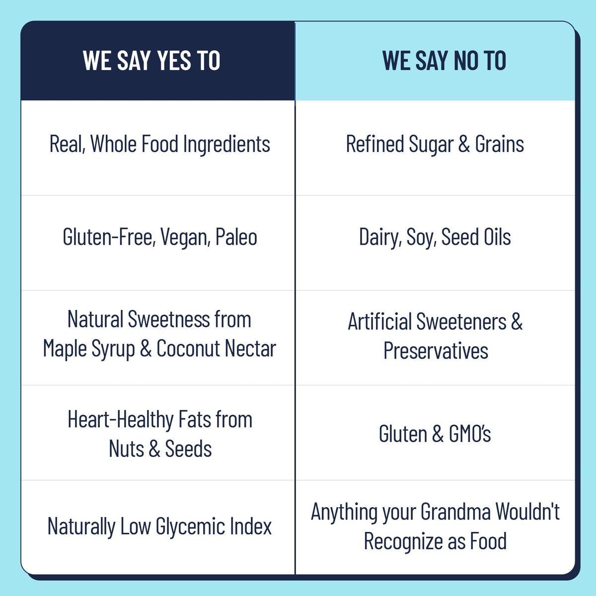 Six YES BAR® variety pack featuring different flavors of healthy snack bars with colorful packaging.